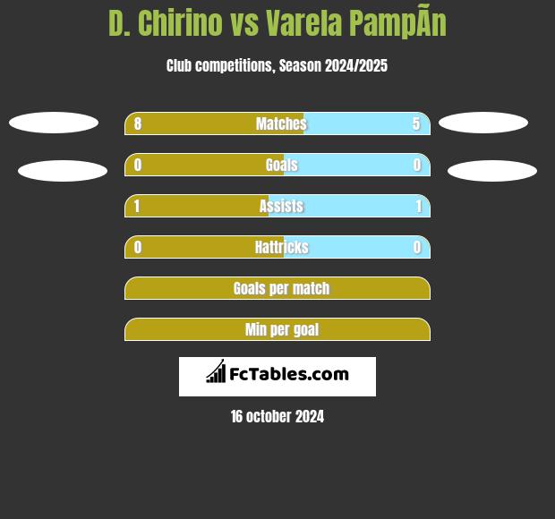 D. Chirino vs Varela PampÃ­n h2h player stats