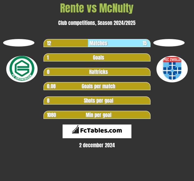 Rente vs McNulty h2h player stats