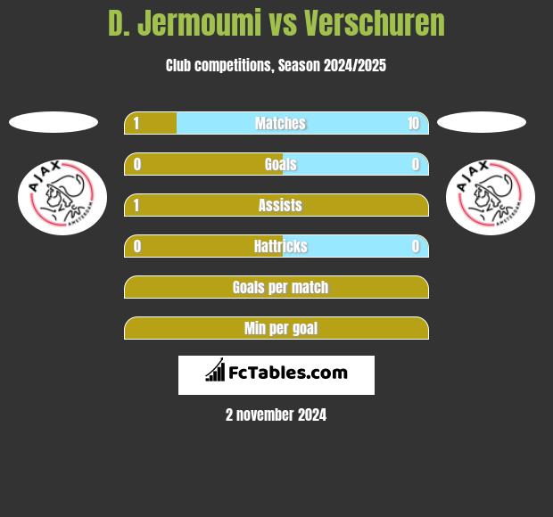 D. Jermoumi vs Verschuren h2h player stats