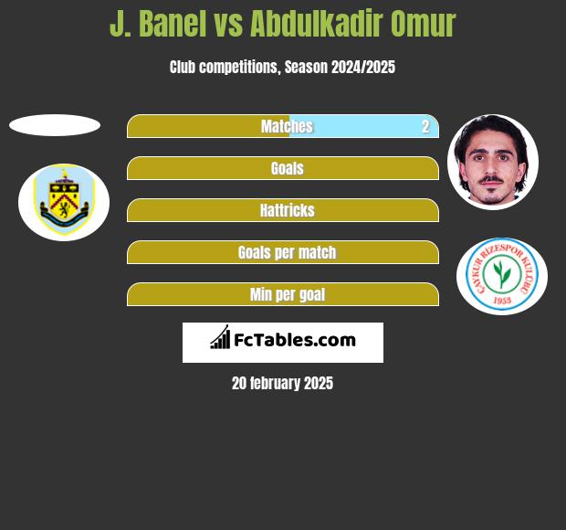 J. Banel vs Abdulkadir Omur h2h player stats