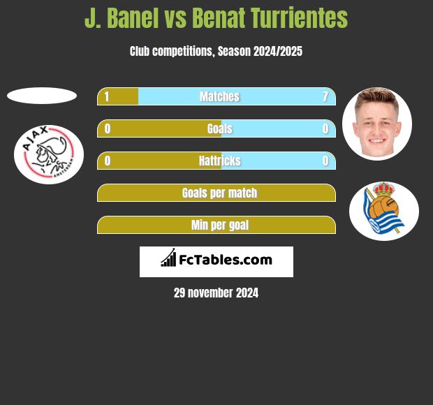 J. Banel vs Benat Turrientes h2h player stats