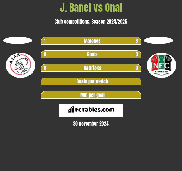 J. Banel vs Onal h2h player stats