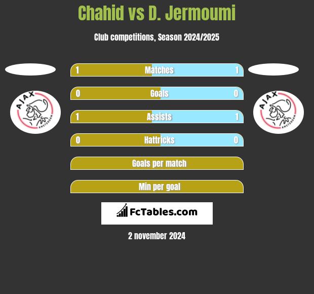 Chahid vs D. Jermoumi h2h player stats