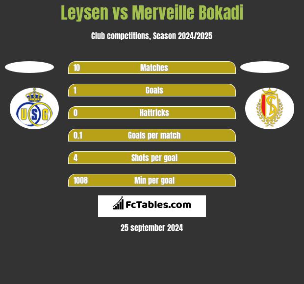 Leysen vs Merveille Bokadi h2h player stats