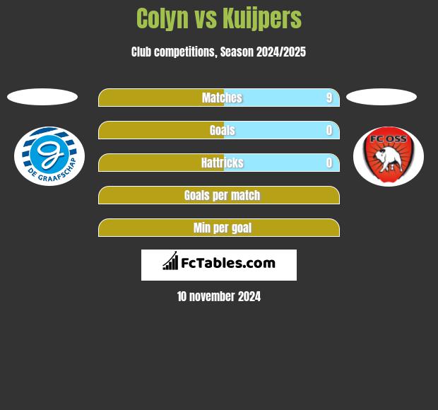 Colyn vs Kuijpers h2h player stats