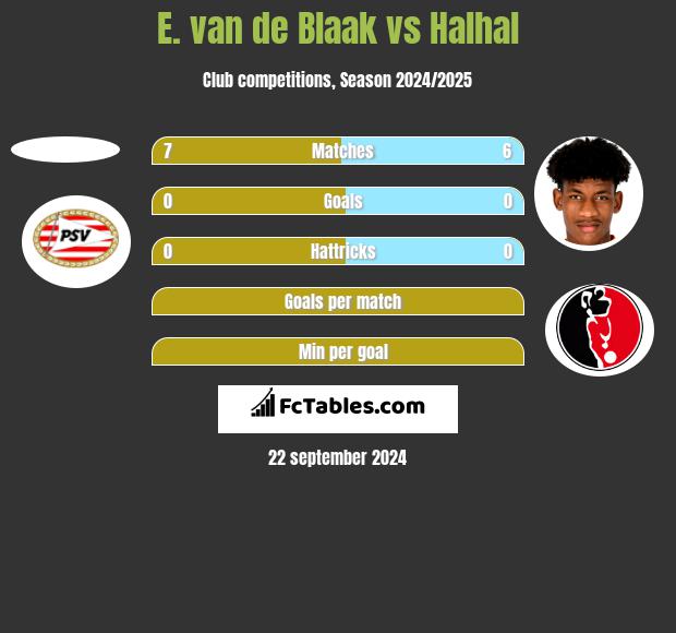 E. van de Blaak vs Halhal h2h player stats