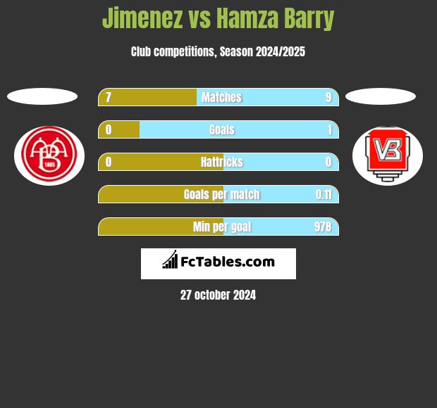 Jimenez vs Hamza Barry h2h player stats