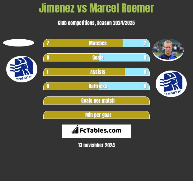 Jimenez vs Marcel Roemer h2h player stats