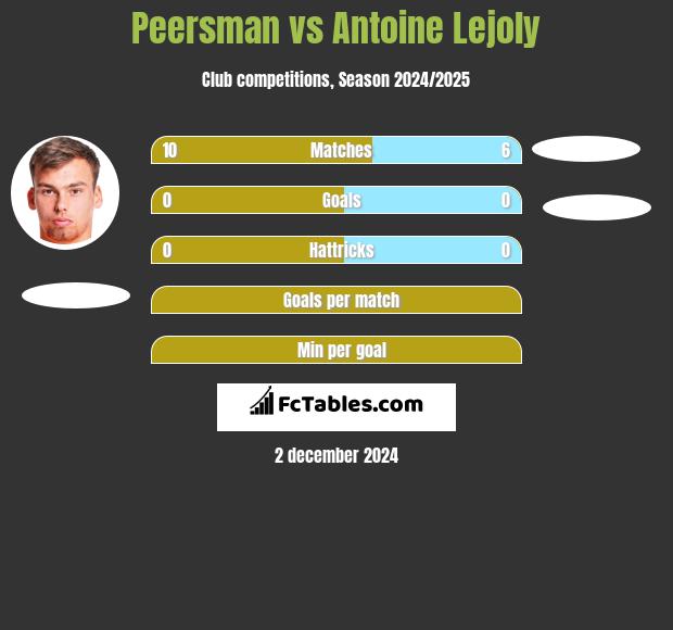 Peersman vs Antoine Lejoly h2h player stats