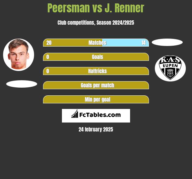 Peersman vs J. Renner h2h player stats