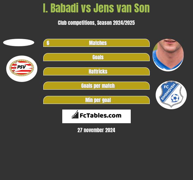 I. Babadi vs Jens van Son h2h player stats