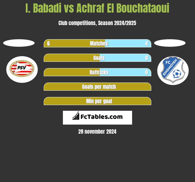 I. Babadi vs Achraf El Bouchataoui h2h player stats