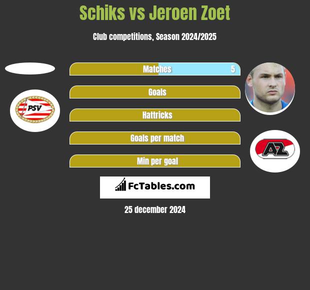 Schiks vs Jeroen Zoet h2h player stats