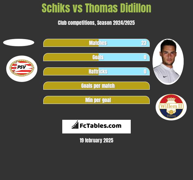 Schiks vs Thomas Didillon h2h player stats