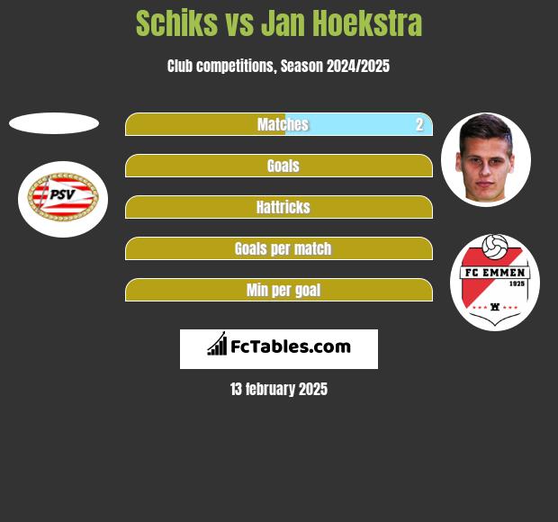 Schiks vs Jan Hoekstra h2h player stats