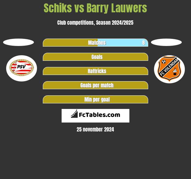 Schiks vs Barry Lauwers h2h player stats