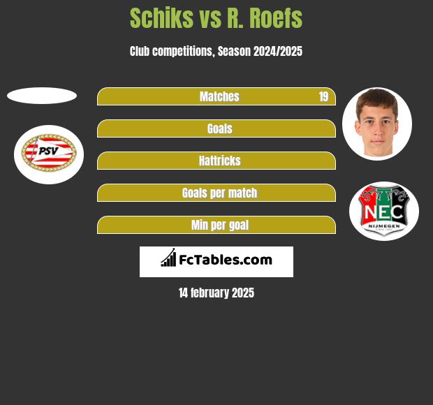 Schiks vs R. Roefs h2h player stats