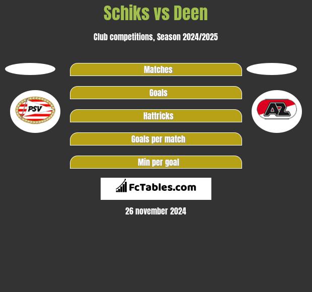 Schiks vs Deen h2h player stats