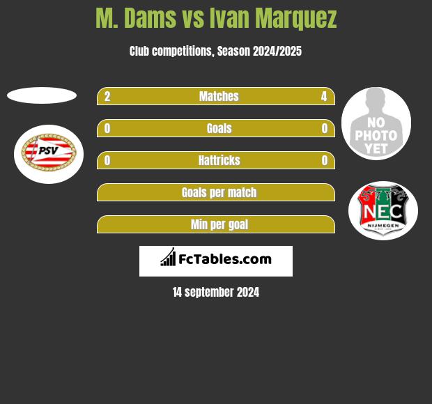 M. Dams vs Ivan Marquez h2h player stats