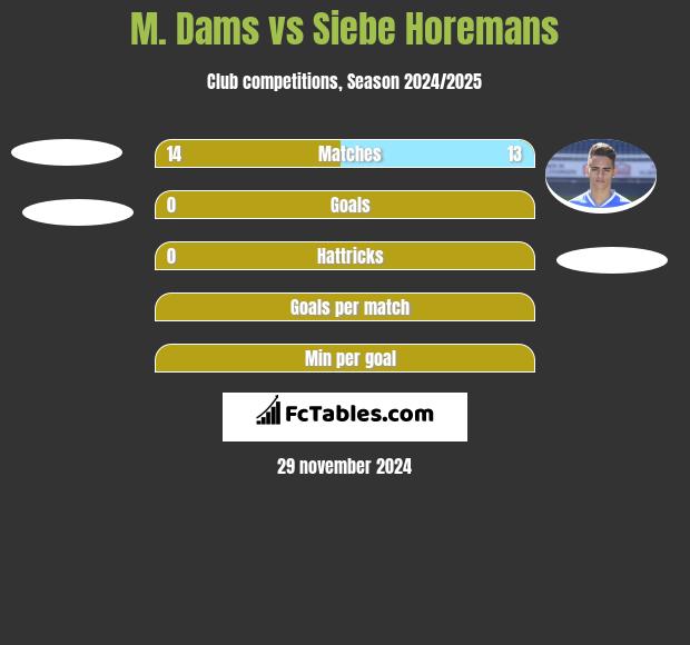 M. Dams vs Siebe Horemans h2h player stats