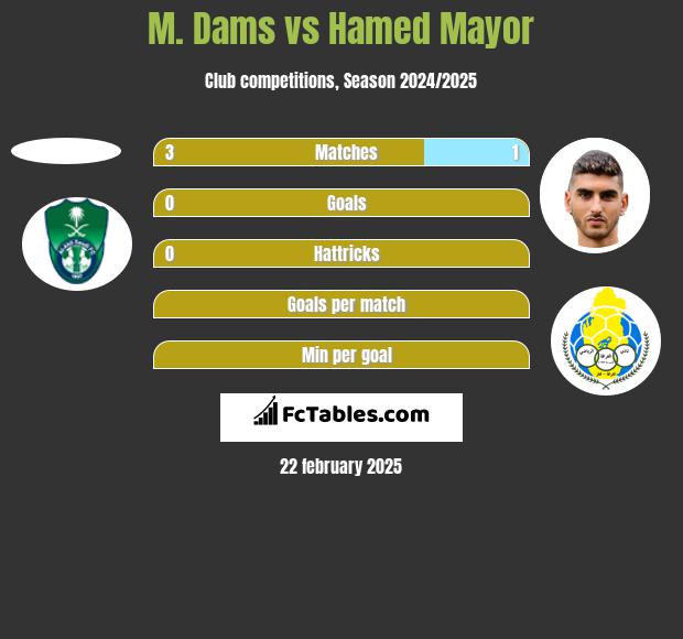 M. Dams vs Hamed Mayor h2h player stats