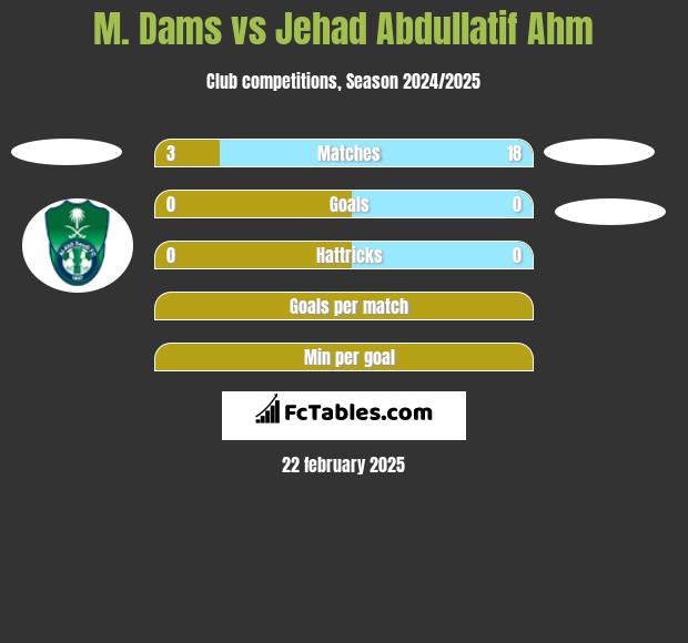 M. Dams vs Jehad Abdullatif Ahm h2h player stats