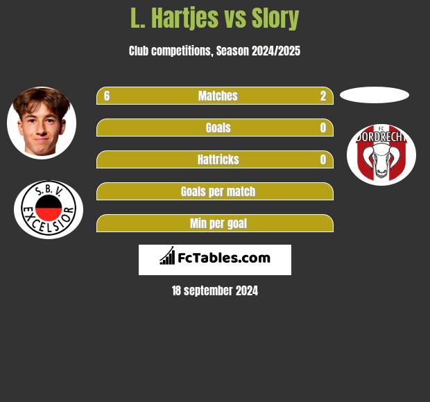 L. Hartjes vs Slory h2h player stats