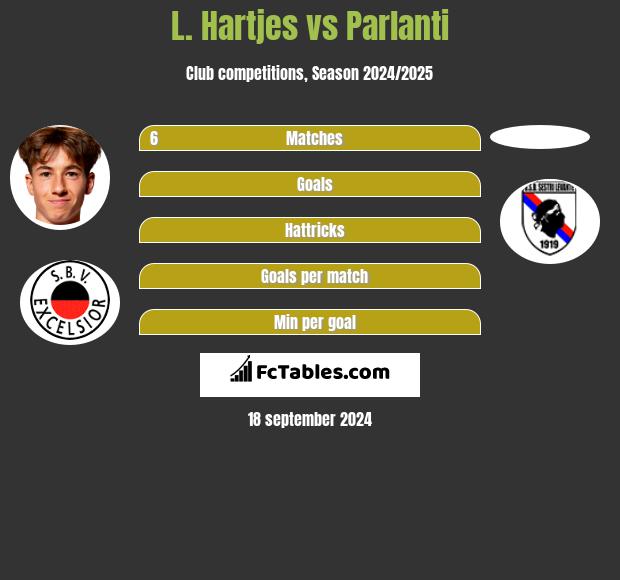 L. Hartjes vs Parlanti h2h player stats