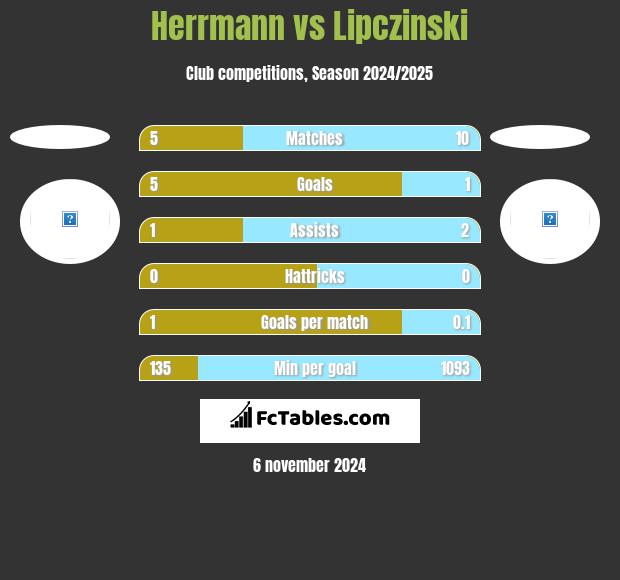 Herrmann vs Lipczinski h2h player stats