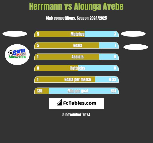 Herrmann vs Alounga Avebe h2h player stats