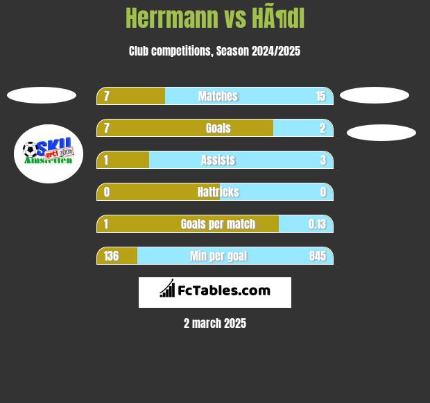 Herrmann vs HÃ¶dl h2h player stats