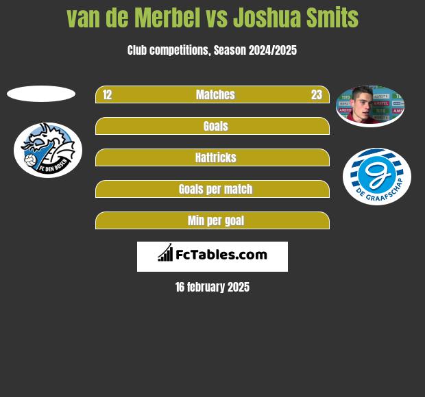 van de Merbel vs Joshua Smits h2h player stats