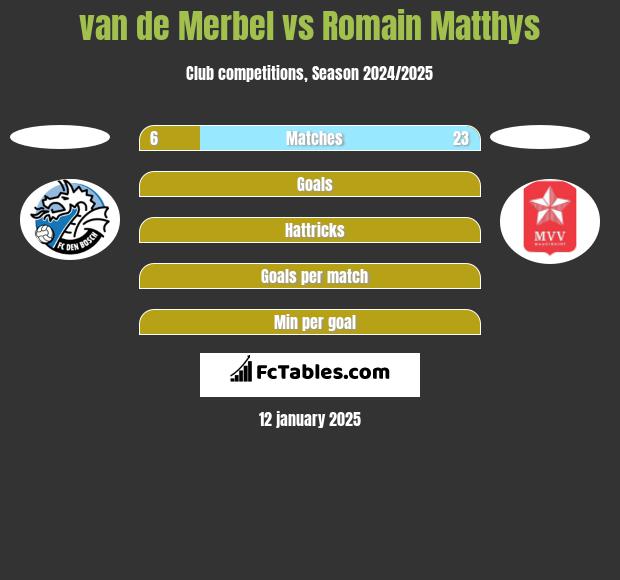 van de Merbel vs Romain Matthys h2h player stats