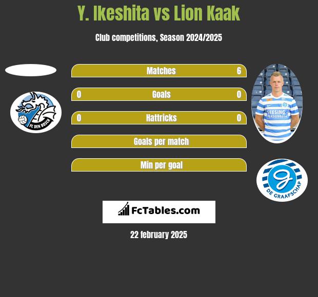 Y. Ikeshita vs Lion Kaak h2h player stats