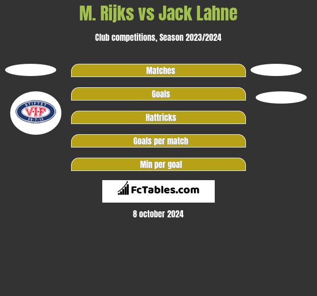 M. Rijks vs Jack Lahne h2h player stats