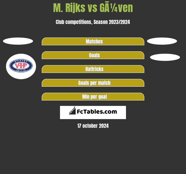 M. Rijks vs GÃ¼ven h2h player stats