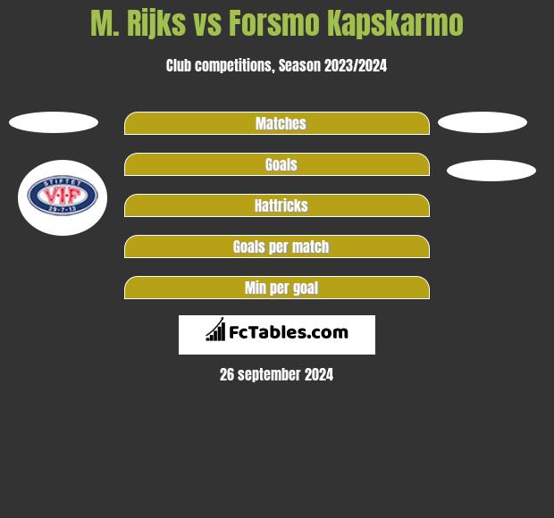 M. Rijks vs Forsmo Kapskarmo h2h player stats