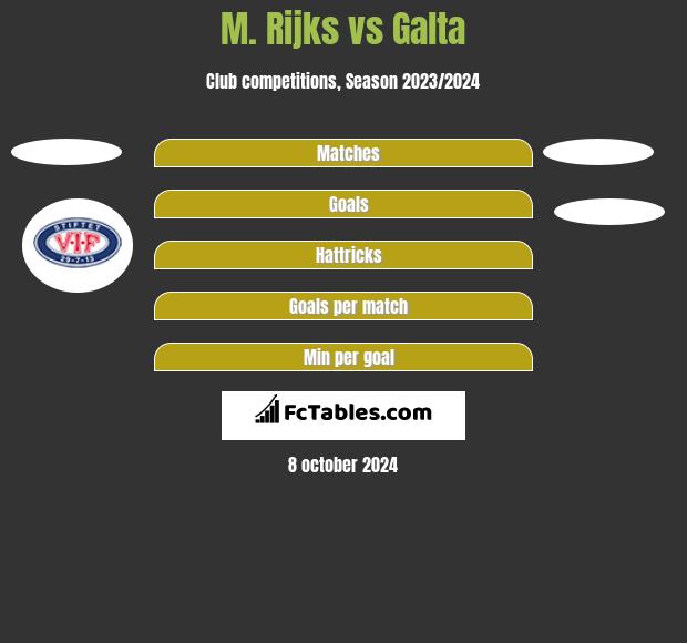 M. Rijks vs Galta h2h player stats