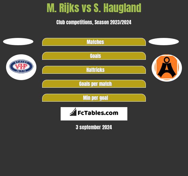 M. Rijks vs S. Haugland h2h player stats