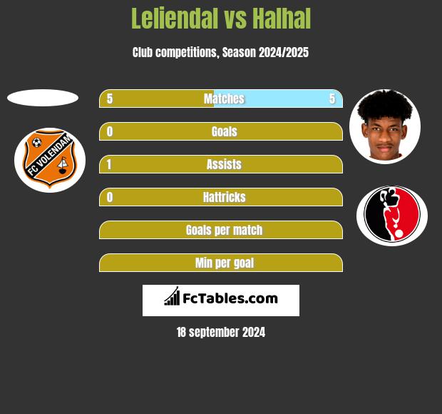 Leliendal vs Halhal h2h player stats