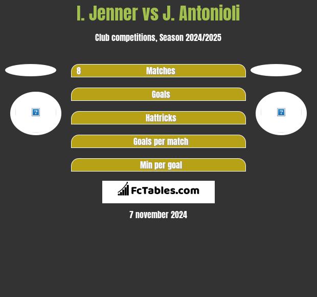 I. Jenner vs J. Antonioli h2h player stats