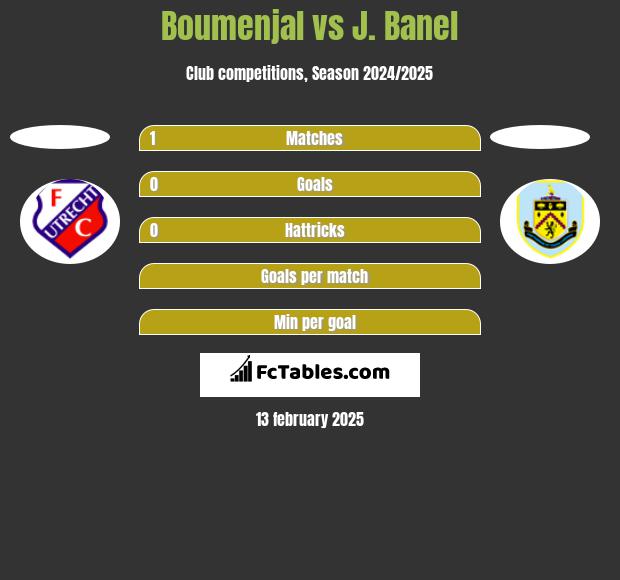 Boumenjal vs J. Banel h2h player stats