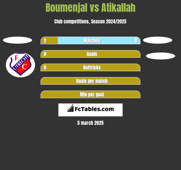 Boumenjal vs Atikallah h2h player stats