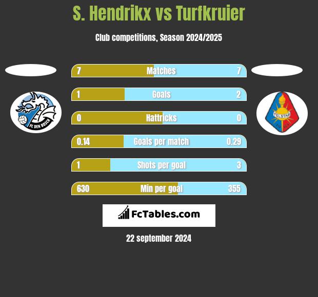 S. Hendrikx vs Turfkruier h2h player stats