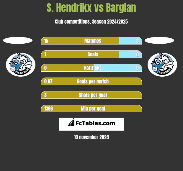 S. Hendrikx vs Barglan h2h player stats