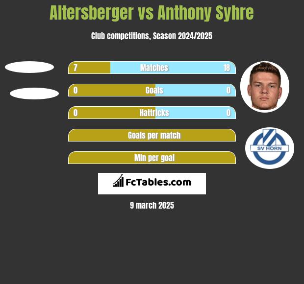 Altersberger vs Anthony Syhre h2h player stats