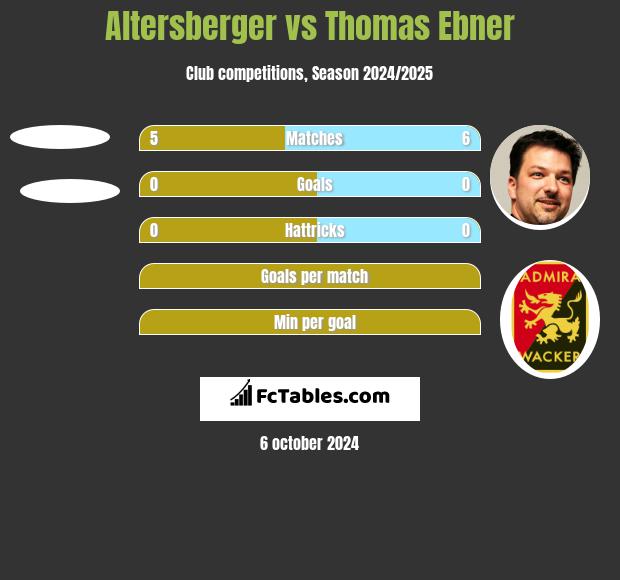 Altersberger vs Thomas Ebner h2h player stats