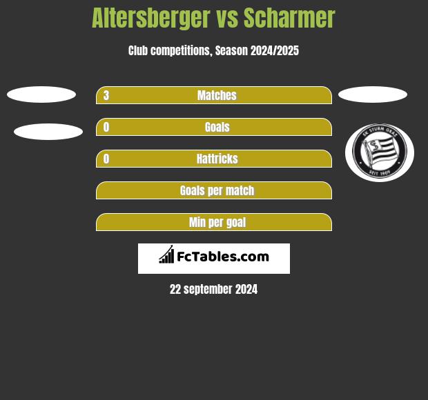 Altersberger vs Scharmer h2h player stats