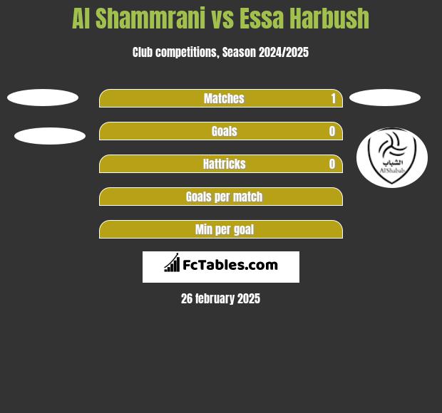 Al Shammrani vs Essa Harbush h2h player stats