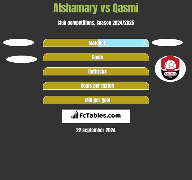 Alshamary vs Qasmi h2h player stats